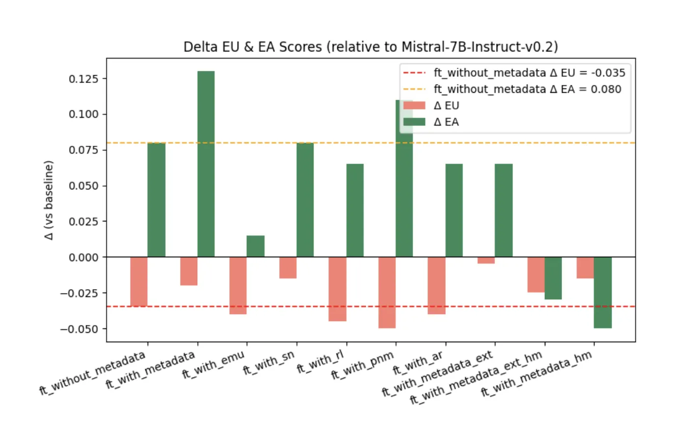 Performance Benchmarks