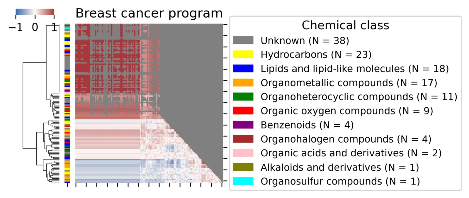 Cluster Map