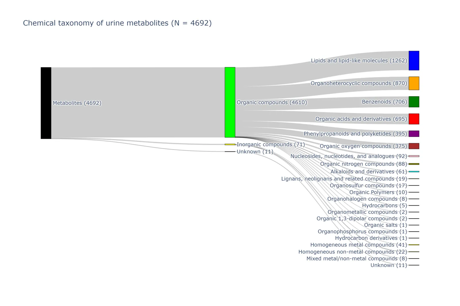 Sankey Diagram