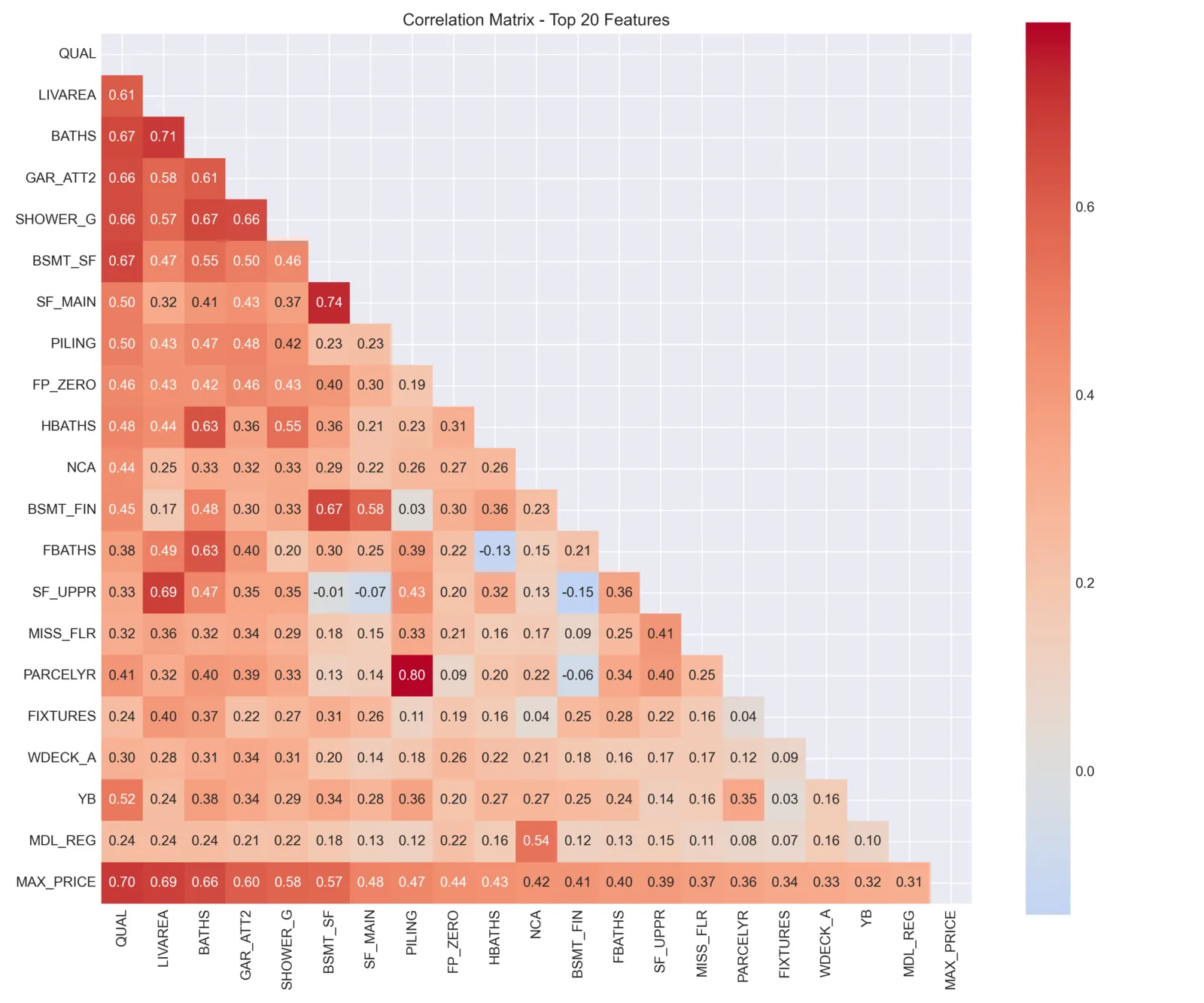 Feature Correlation Heatmap