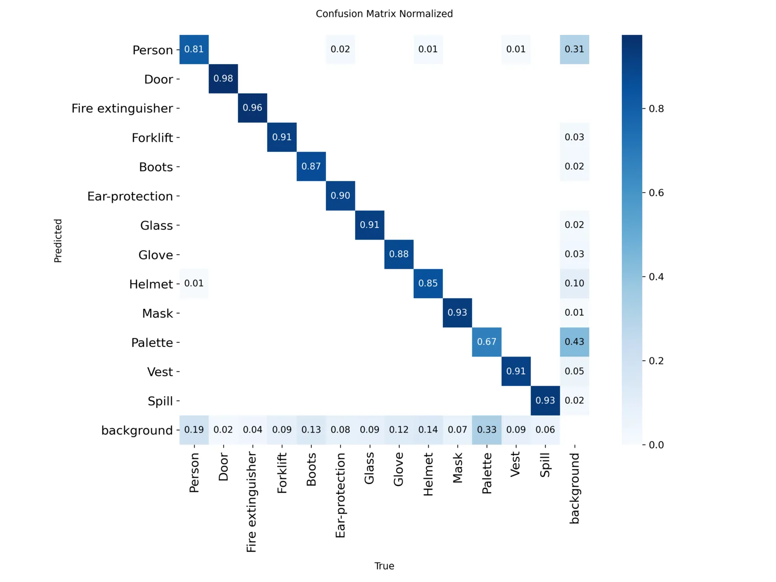 Model Confusion Matrix